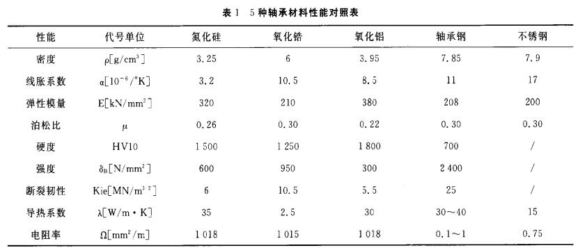 氮化硅陶瓷球的优点和特性