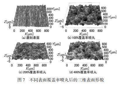 氧化锆陶瓷砂表面处理