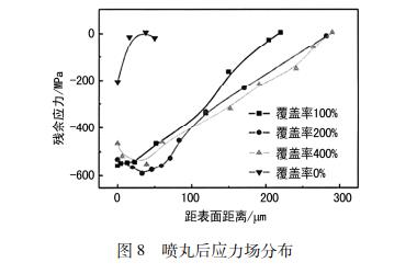 陶瓷喷丸表面处理