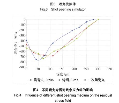 陶瓷喷丸