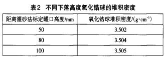 不同下落高度氧化锆球的堆积密度