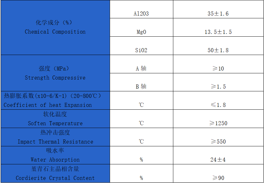 蜂窝陶瓷催化剂载体化学成份