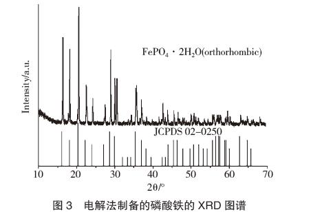电解法制备的磷酸铁的XRD 图谱