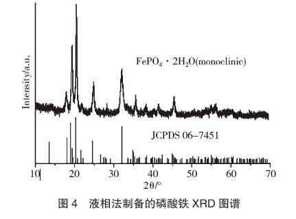 液相法制备的磷酸铁XRD 图谱