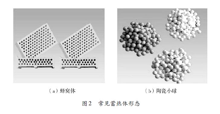 常见蓄热体形态