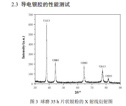 球磨35 h 片状银粉的X 射线衍射图 