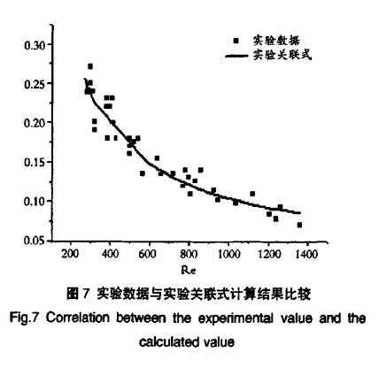 验数据与实验关联式计算结果比较