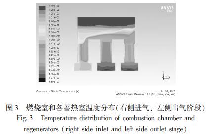  燃烧室和各蓄热室温度分布