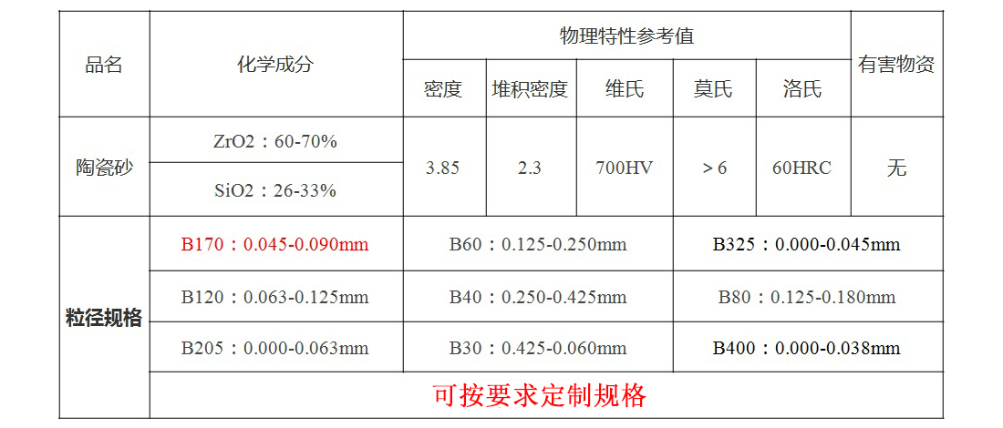 氧化锆陶瓷砂成份