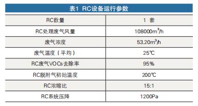 RC设备运行参数